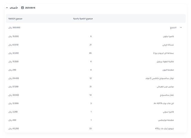 Stock report Stock report